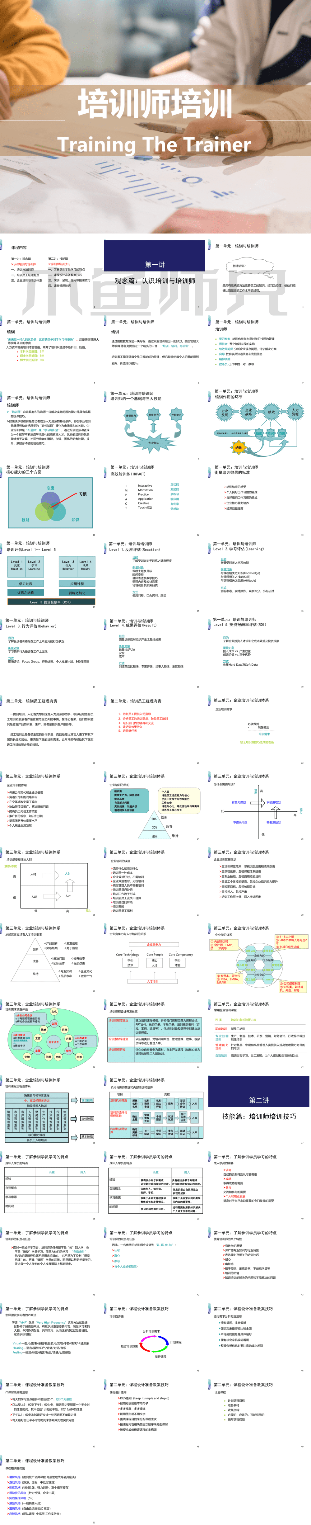 23PPT - 培训师（讲师）培训课件90P PPT）.pptx
